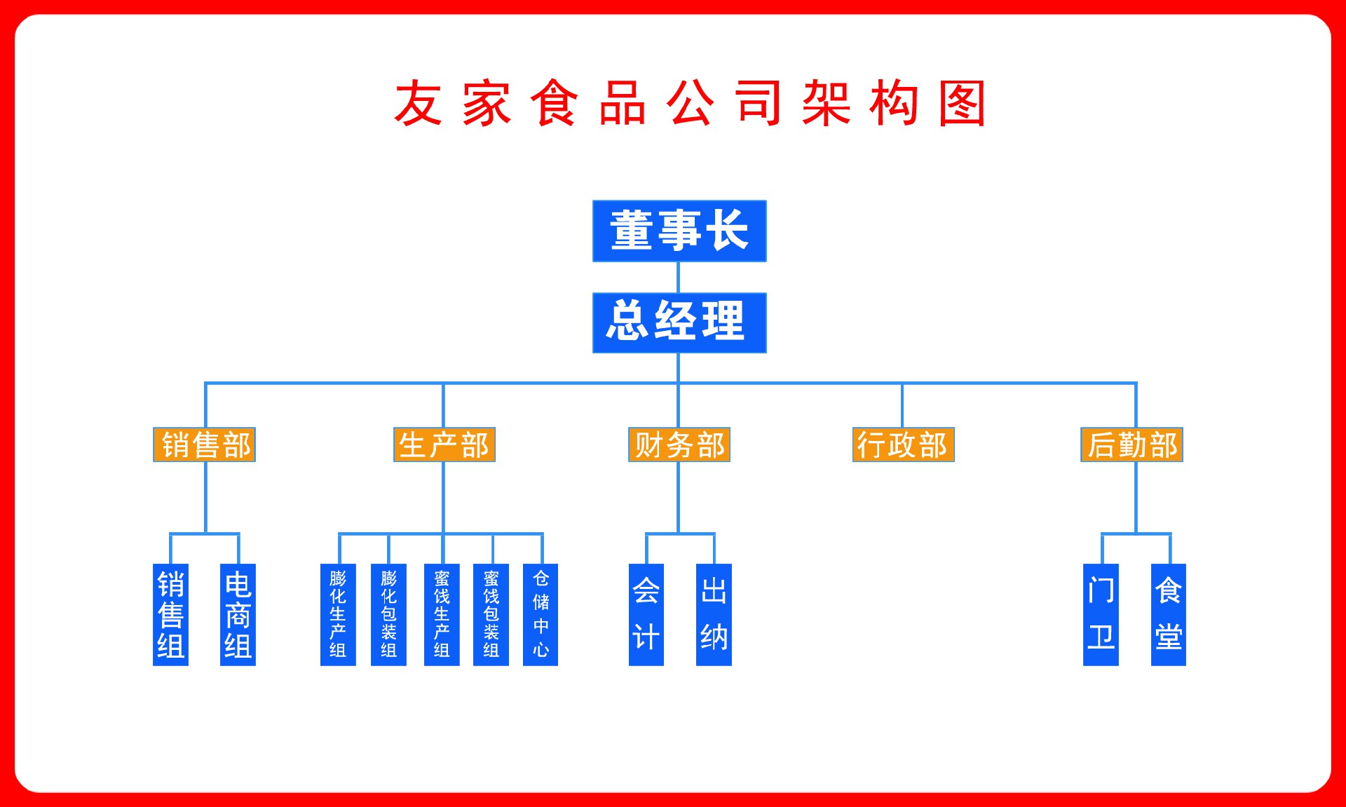 友家架構(gòu)圖.jpg